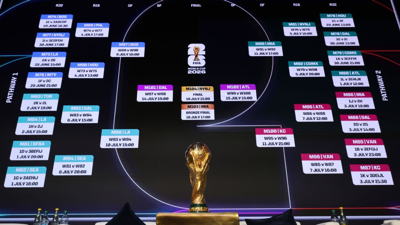 Pronósticos de Fútbol Claves para Aciertos en Apuestas